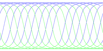 day/night's daily orbits