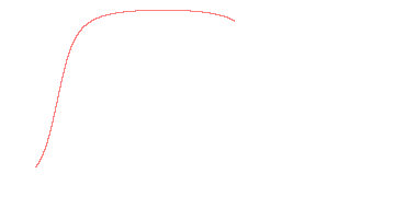 orbit trace