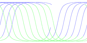 day/night's daily orbits