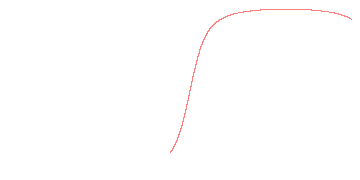 orbit trace