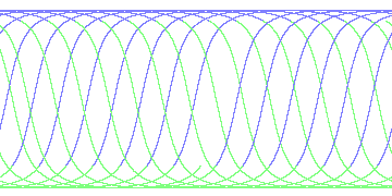 day/night's daily orbits