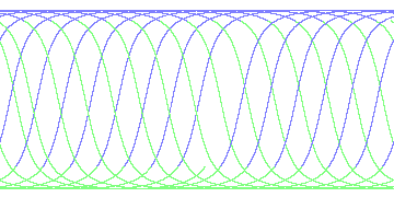 day/night's daily orbits