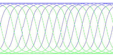 day/night's daily orbits