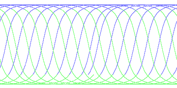 day/night's daily orbits