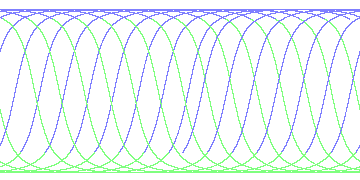 day/night's daily orbits