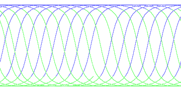 day/night's daily orbits