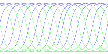 day/night's daily orbits