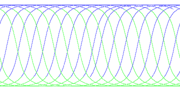 day/night's daily orbits