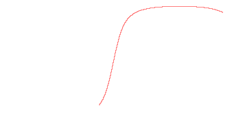 orbit trace