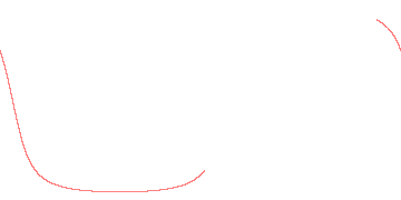 orbit trace