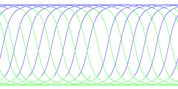 day/night's daily orbits