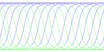 day/night's daily orbits