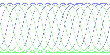 day/night's daily orbits