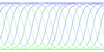 day/night's daily orbits