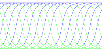 day/night's daily orbits