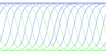 day/night's daily orbits