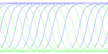 day/night's daily orbits