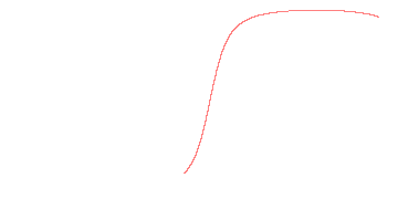 orbit trace