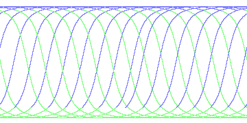 day/night's daily orbits