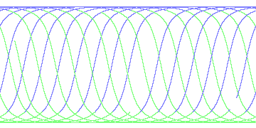day/night's daily orbits