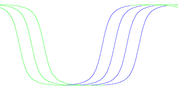 day/night's daily orbits
