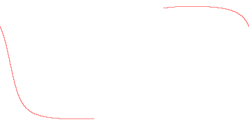 orbit trace