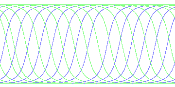 day/night's daily orbits