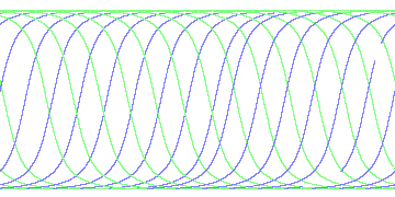 day/night's daily orbits
