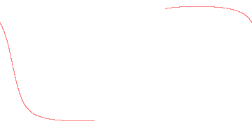 orbit trace