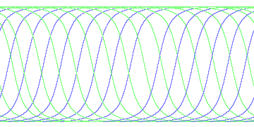 day/night's daily orbits