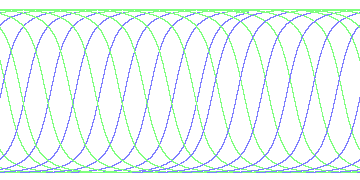 day/night's daily orbits