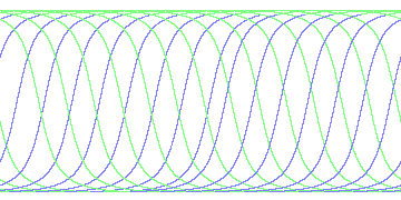 day/night's daily orbits
