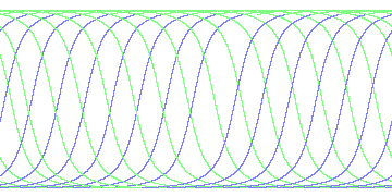 day/night's daily orbits