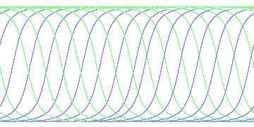 day/night's daily orbits