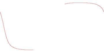 orbit trace