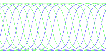 day/night's daily orbits