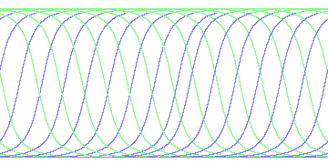 day/night's daily orbits