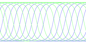 day/night's daily orbits