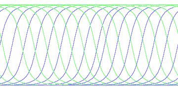 day/night's daily orbits
