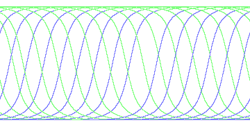 day/night's daily orbits