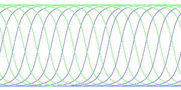 day/night's daily orbits