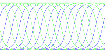 day/night's daily orbits