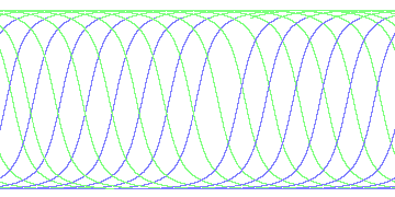 day/night's daily orbits