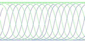 day/night's daily orbits