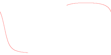 orbit trace