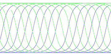 day/night's daily orbits