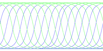 day/night's daily orbits