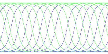 day/night's daily orbits