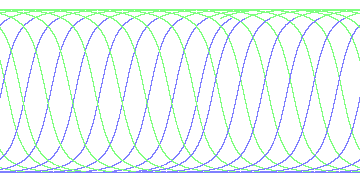 day/night's daily orbits
