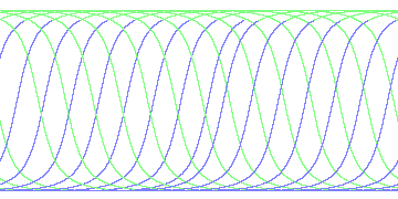 day/night's daily orbits